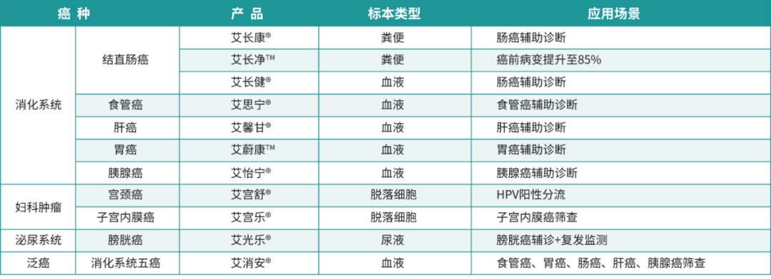 美国AACC | 艾米森闪耀芝加哥，加速推动全球市场布局