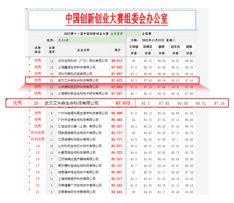 艾米森荣获“中国创新创业大赛优秀企业”称号