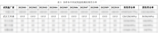 喜讯！艾米森医学检验中心满分通过国家卫健委室间质评