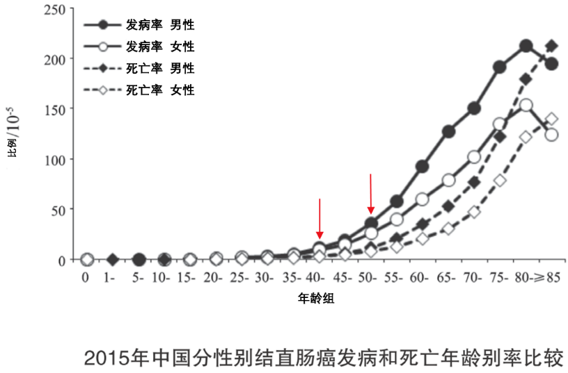 转给父母，老年人群要谨防这种“富贵病”