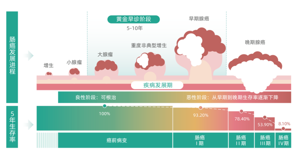 转给父母，老年人群要谨防这种“富贵病”