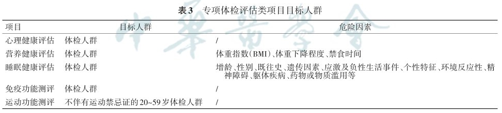 《健康体检基本项目专家共识（2022）》发布，特别推荐开展肿瘤筛查等项目