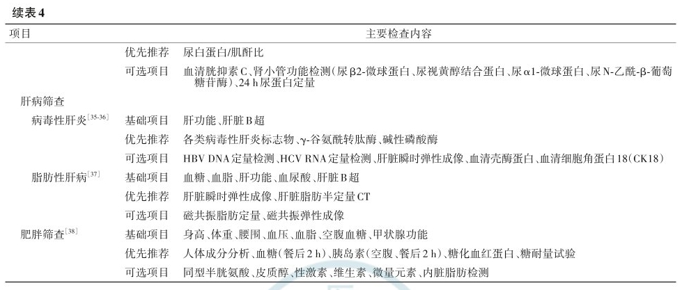 《健康体检基本项目专家共识（2022）》发布，特别推荐开展肿瘤筛查等项目