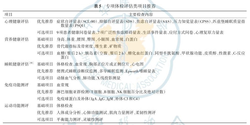 《健康体检基本项目专家共识（2022）》发布，特别推荐开展肿瘤筛查等项目