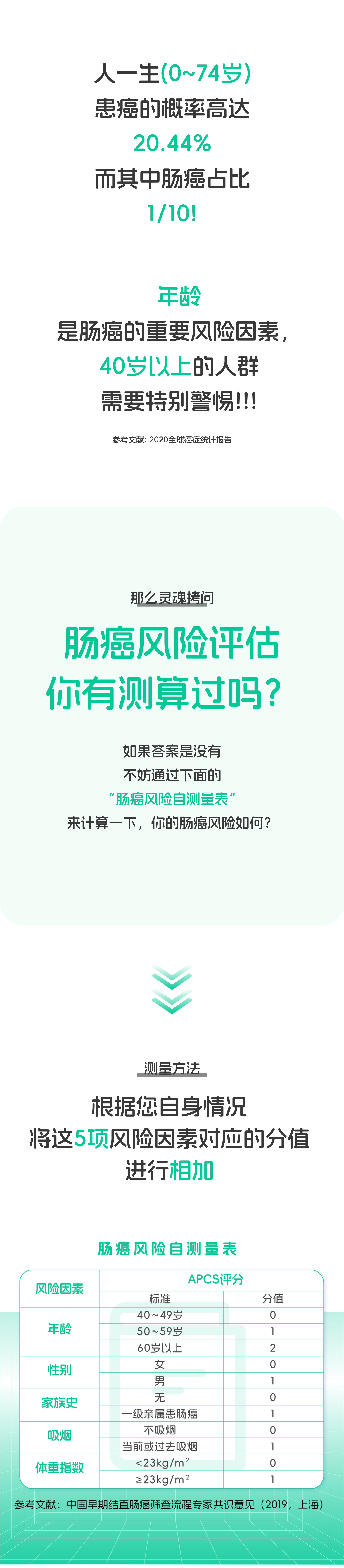 请查收！肠癌风险自测，文末附测评结果！