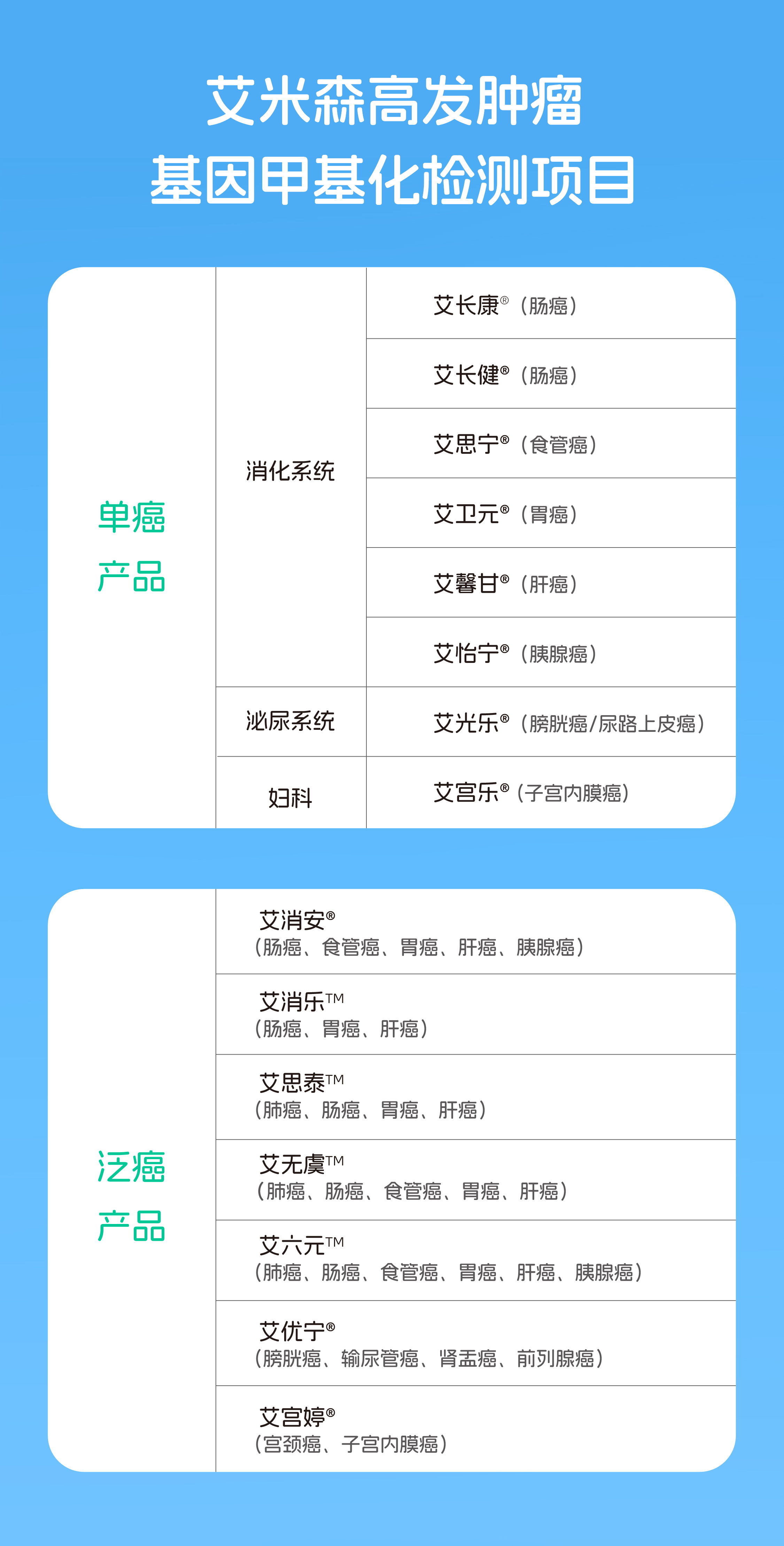 最新！我国高发癌种流行趋势解析