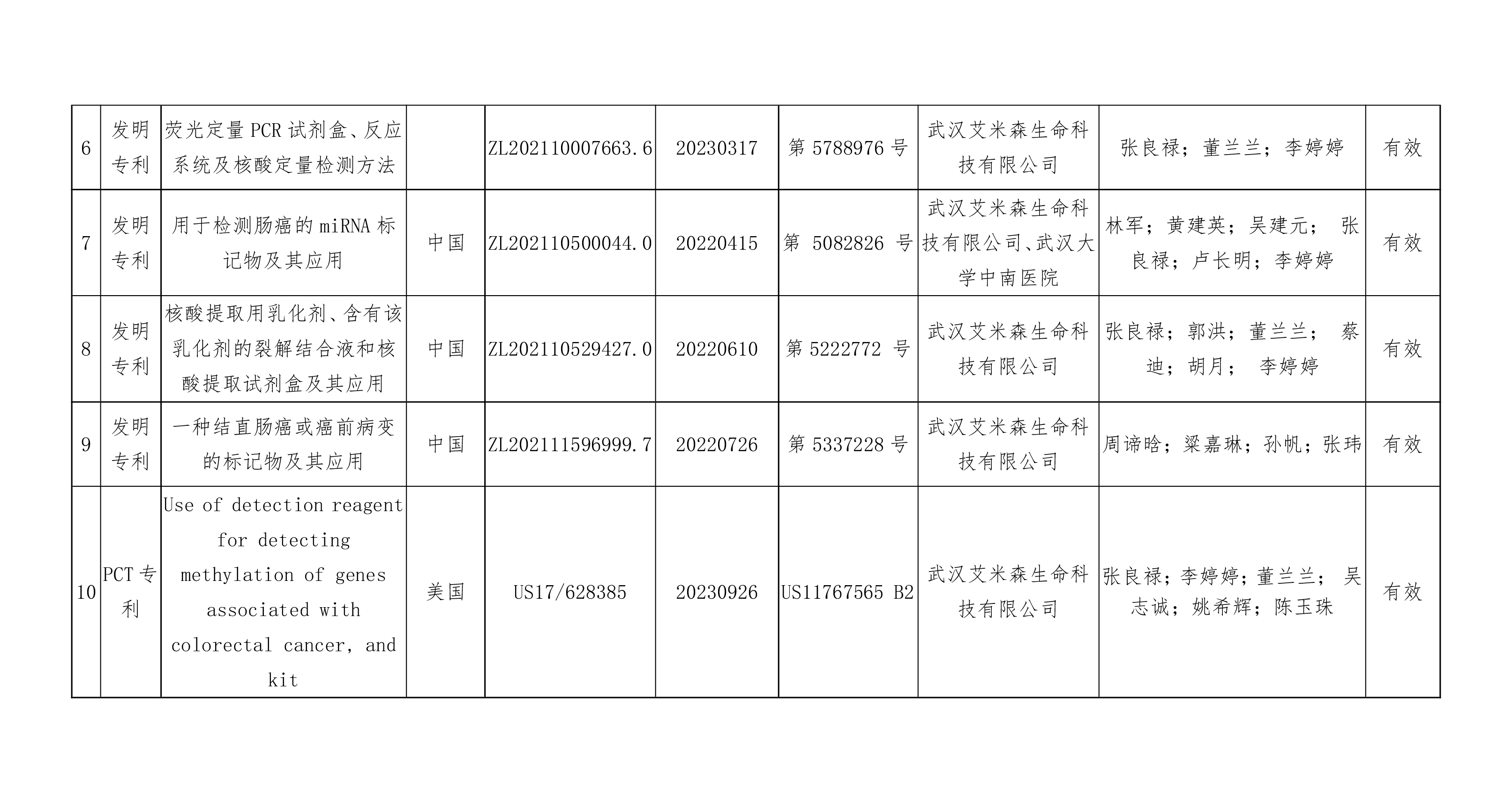 关于申报2023年度湖北省科学技术奖项目的公示