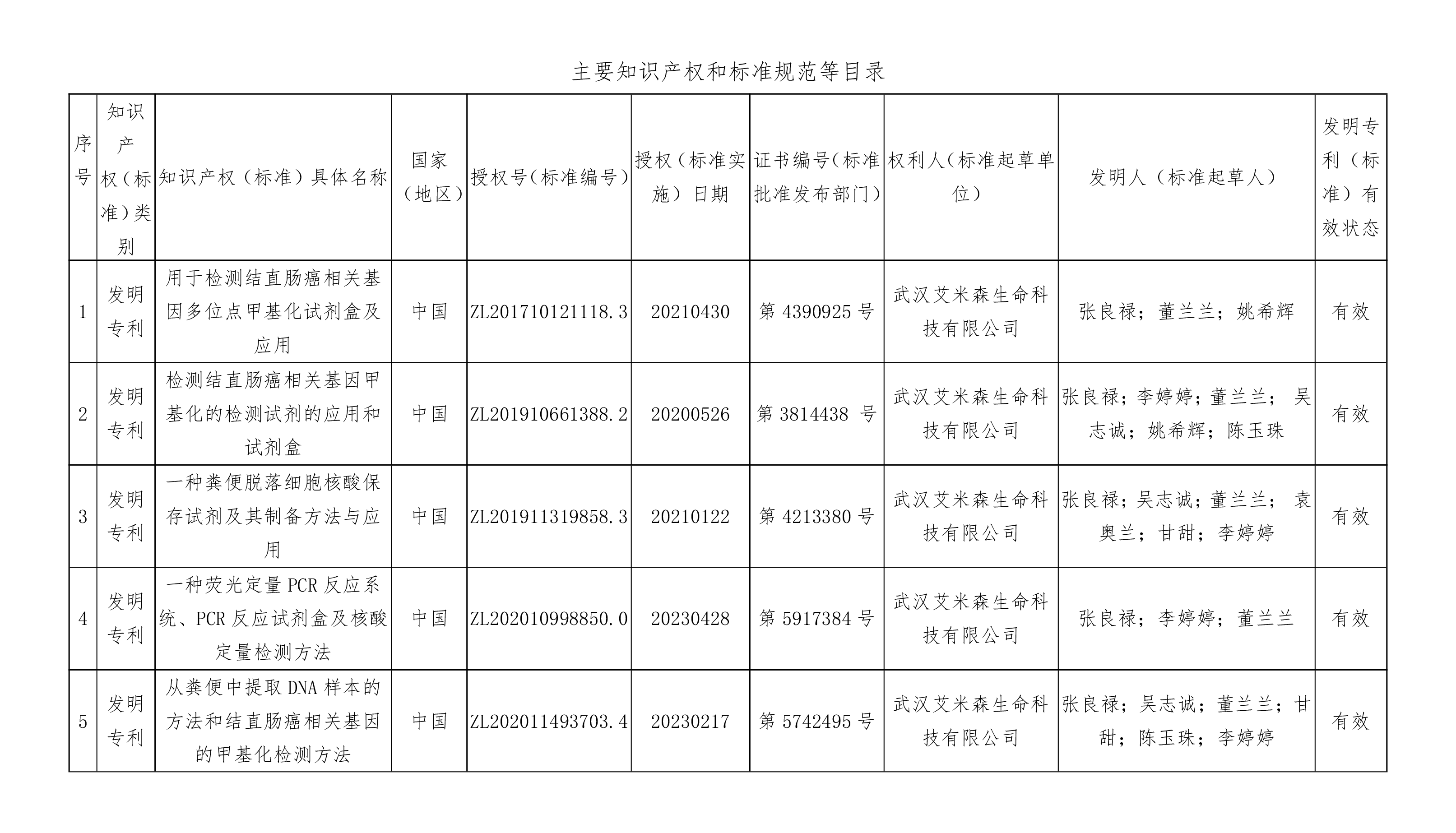 关于申报2023年度湖北省科学技术奖项目的公示