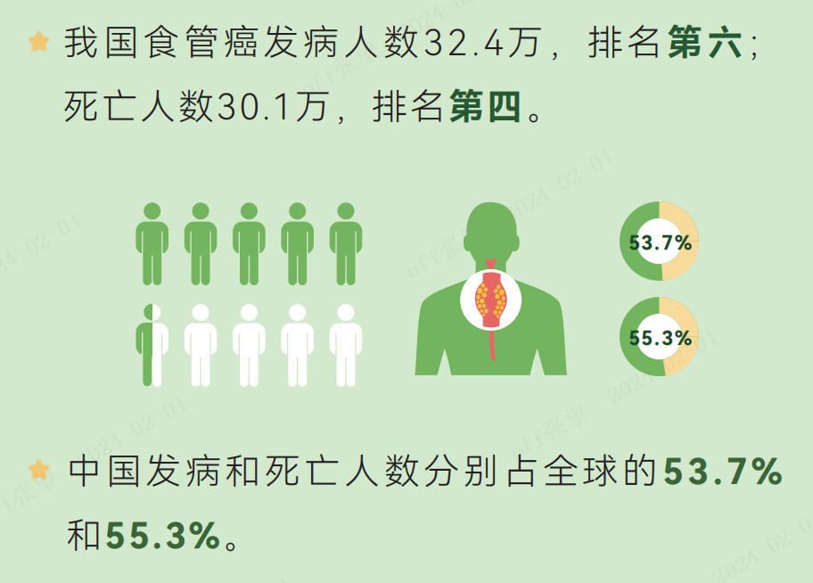 基因甲基化检测食管癌，优势尽显