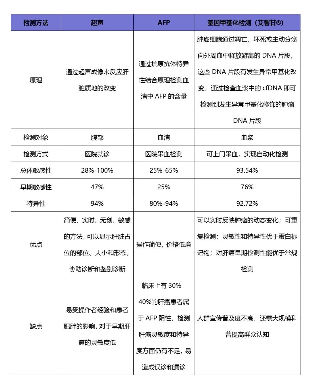 肝癌早期可治愈，筛查已有“黑科技”