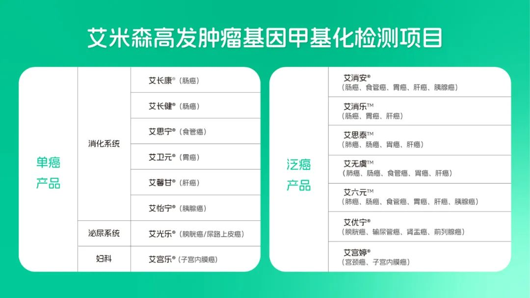 快讯！湖北省基因甲基化检测项目统一收费标准啦~