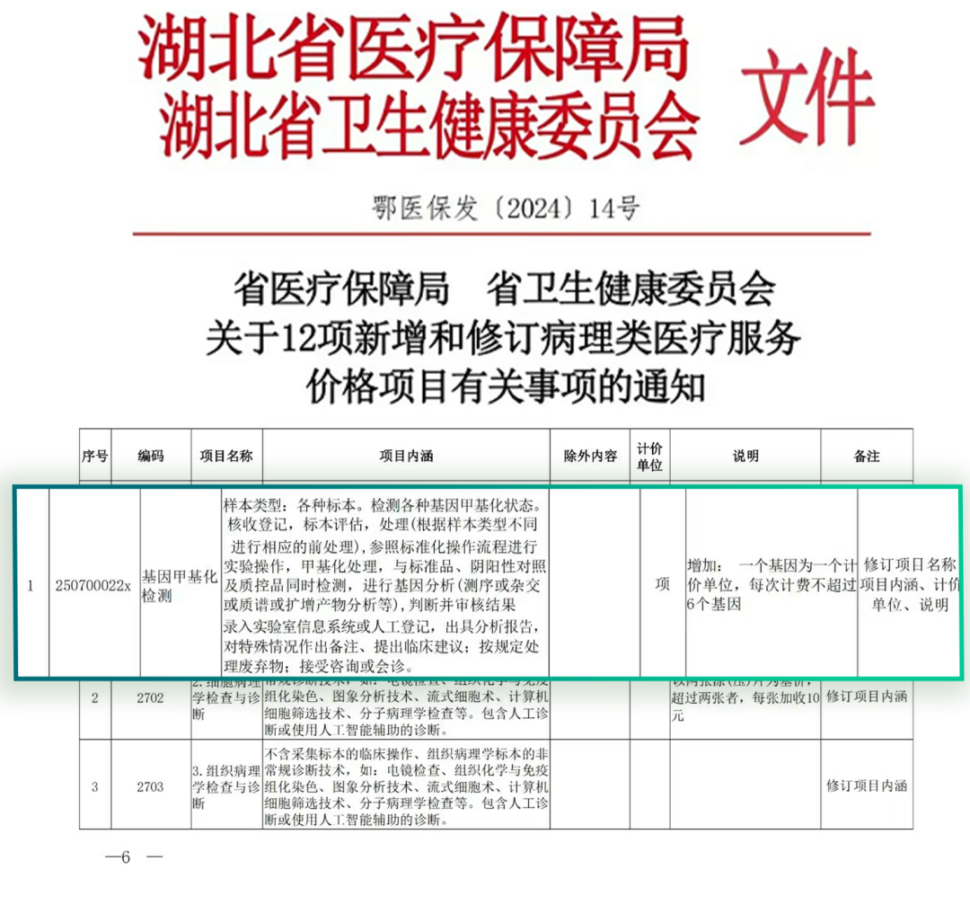 快讯！湖北省基因甲基化检测项目统一收费标准啦~